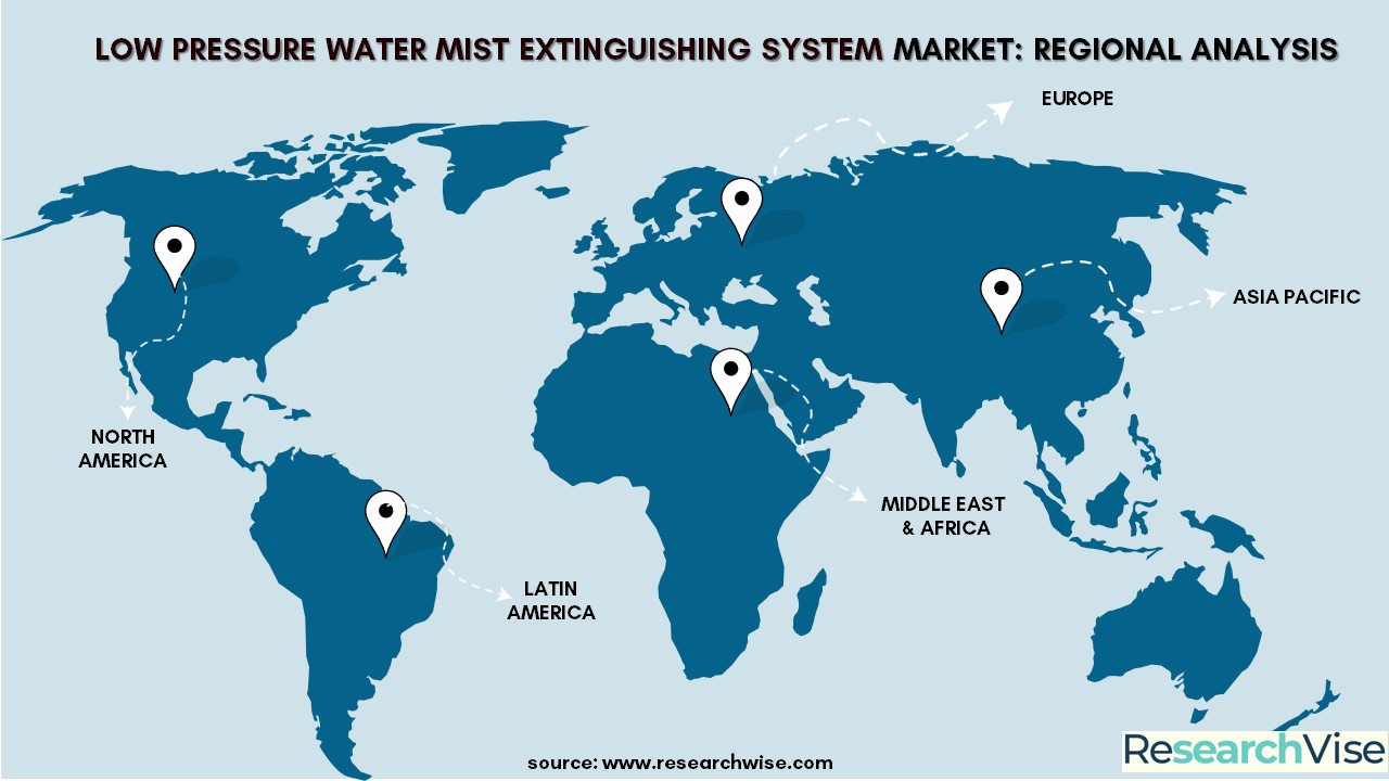 Low Pressure Water Mist Extinguishing System Market Regional.JPG